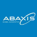 Abaxis, Inc. Logo