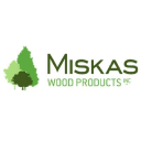 Miskas Products Inc Logo