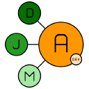 DaJaMa Development UG (haftungsbeschränkt) Logo