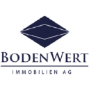 BodenWert Immobilien AG Logo